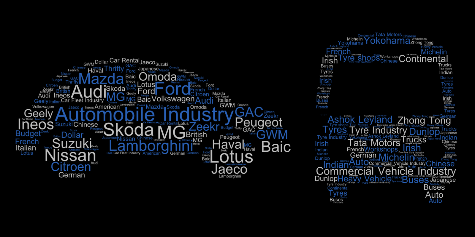 About client companies